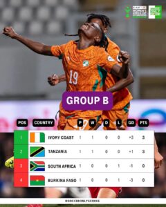 WAFCON 2026: Burkina Faso Win Tanzania to Leave Group B Wide Open FB IMG 1785546987363