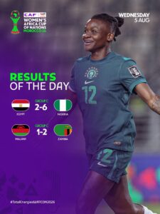 Zambia, Nigeria, and Malawi March into WAFCON Quarter-Finals After Group C Chaos FB IMG 1786004736494