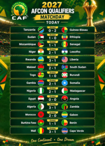 AFCON 2027 Qualifiers: Nigeria, South Africa Pick Up Crucial Wins images 2026 09 26T185844.870