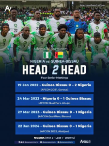 Guinea-Bissau vs Nigeria: What Super Eagles Fans Need to Know images 2026 09 29T134051.383