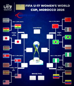 Flamingos Face Venezuela as U-17 World Cup Quarter-Finals Set 20261030 065159