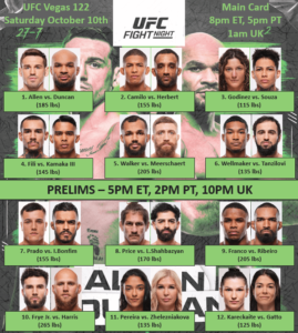 UFC Vegas 122: Brendan Allen Submits Christian Leroy Duncan as Andre Fili Scores Stunning KO ufc vegas 122 bout order v0 nxudt4bryhth1